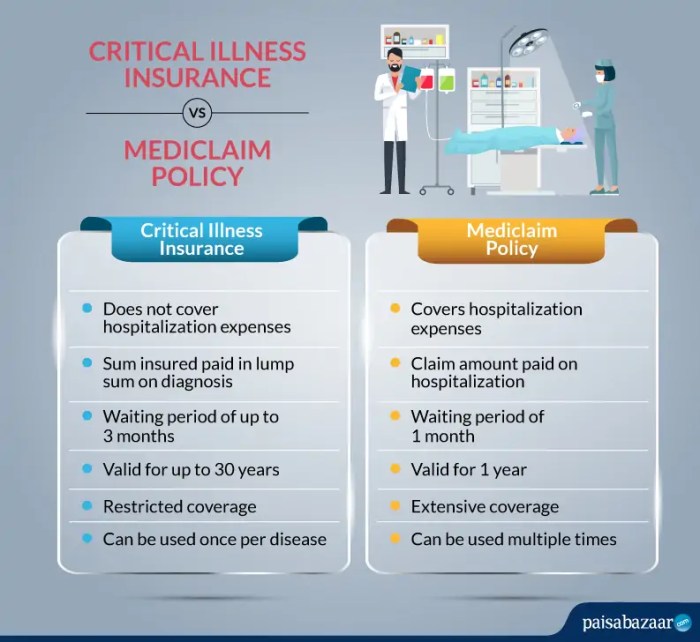 Critical Illness Insurance: Buy Critical Illness Cover Online 2024 ...